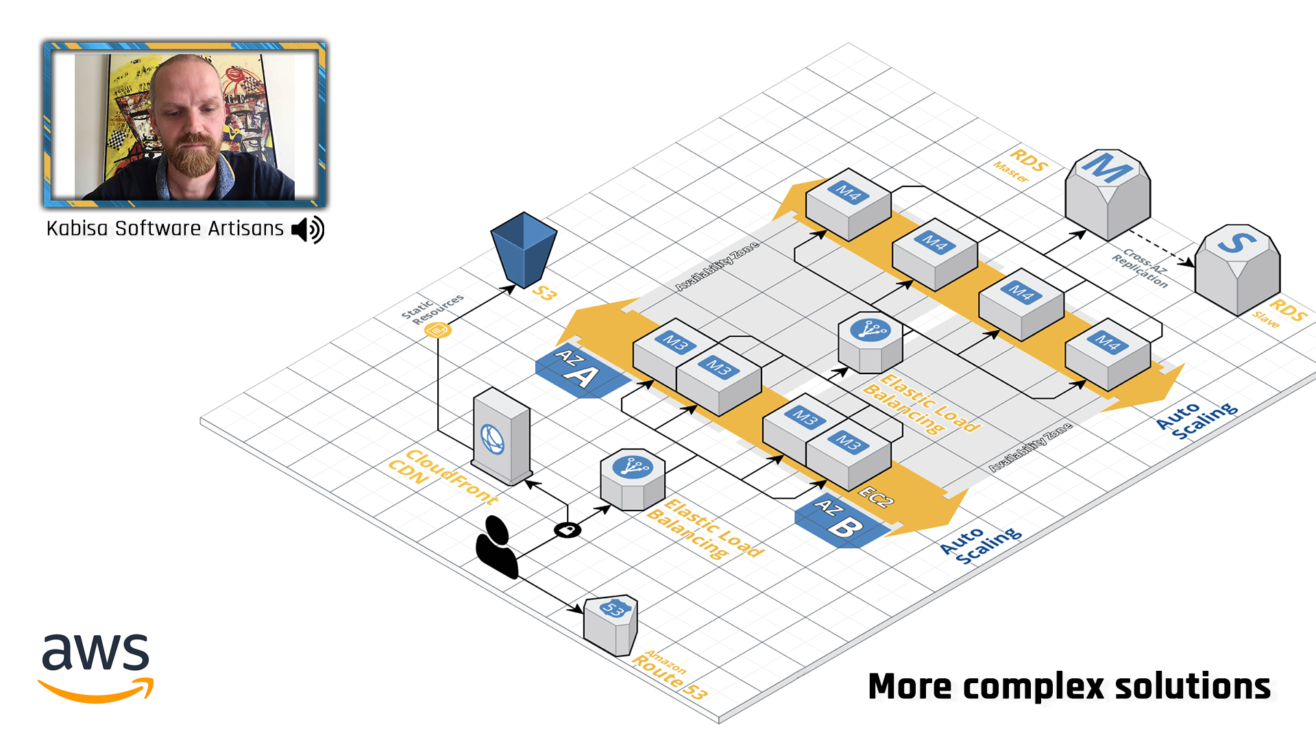 Afbeelding webinar aws