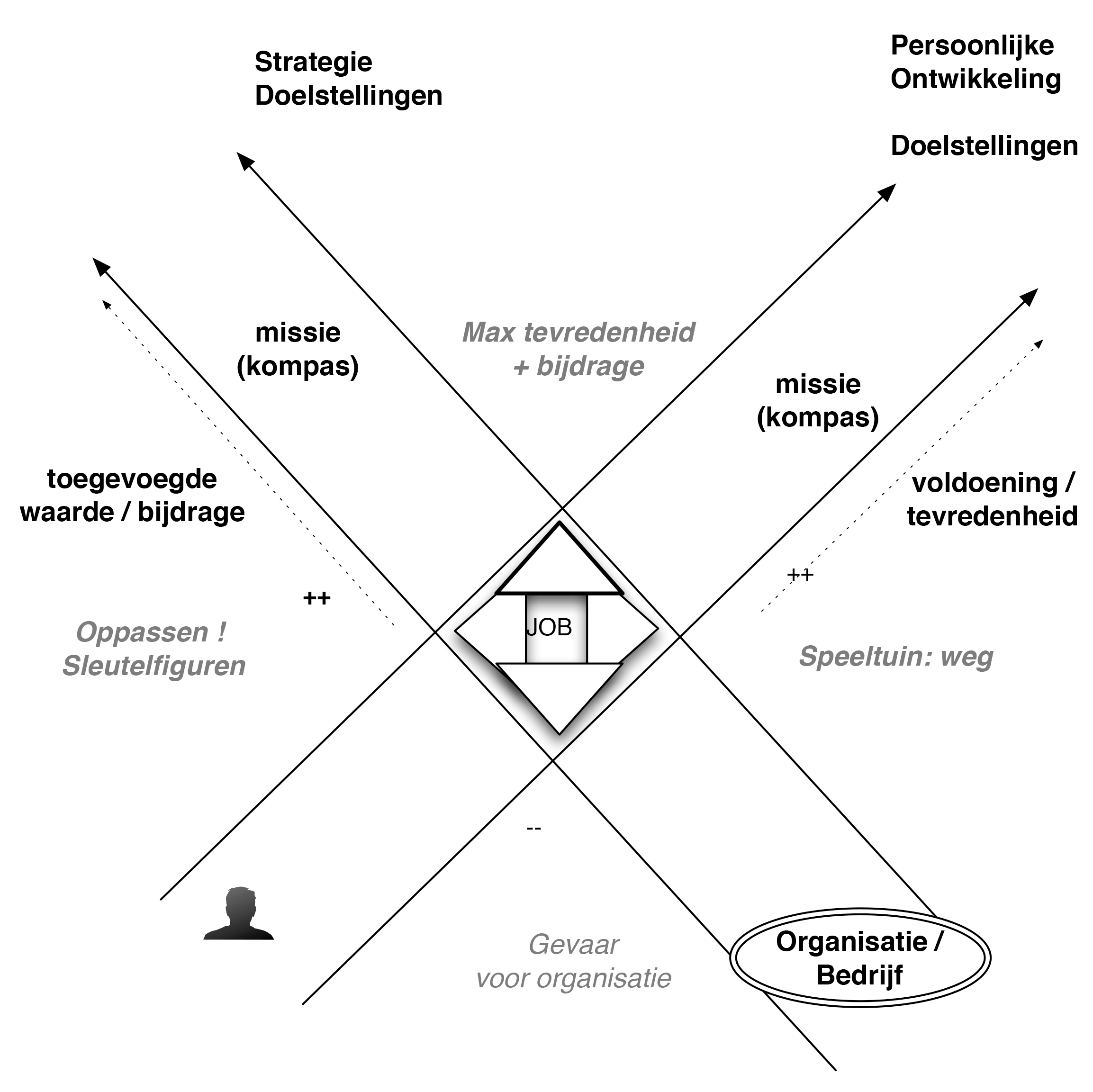 Leiderschapskruis