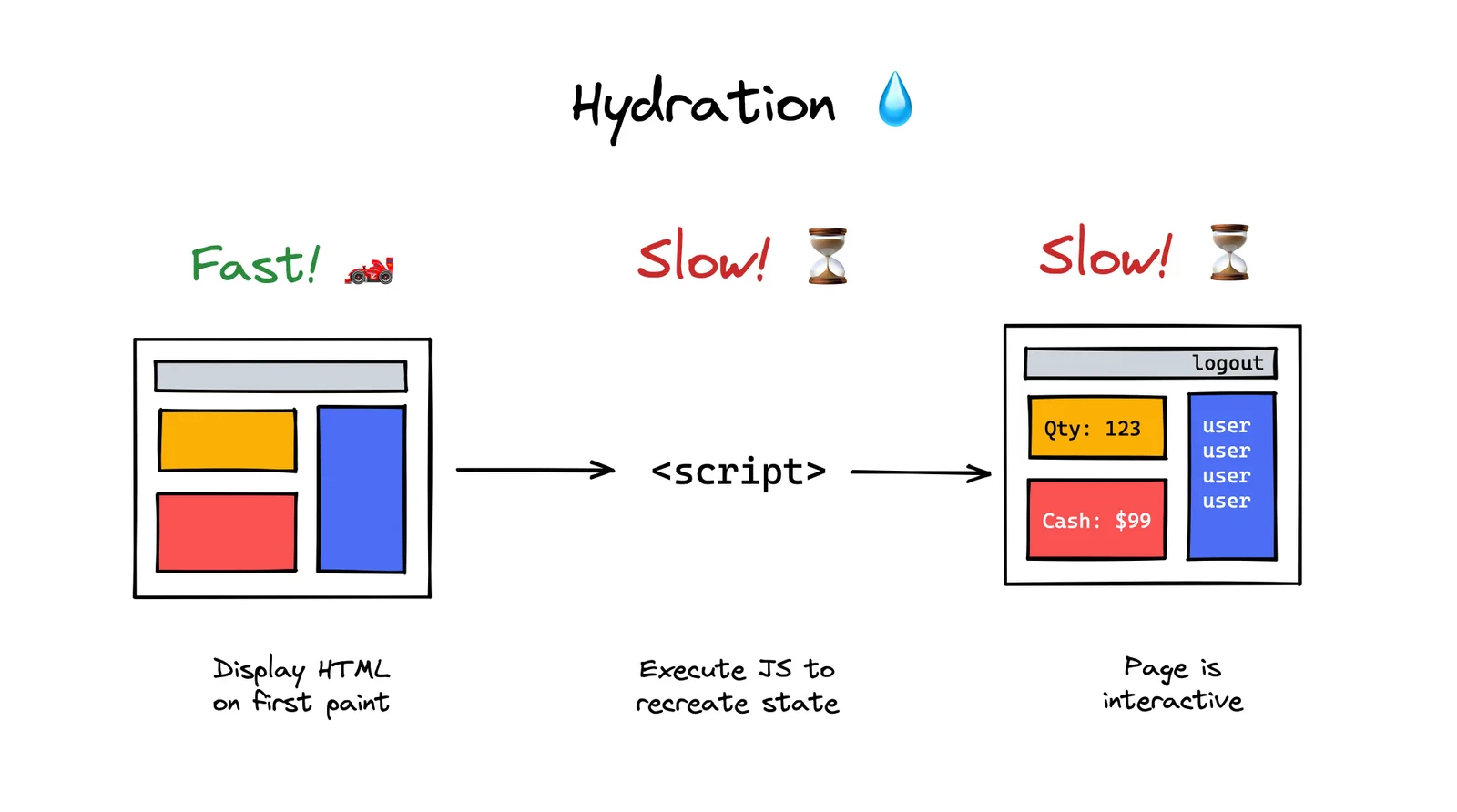 hydration