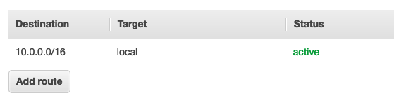 Cost-saving with NAT instances8