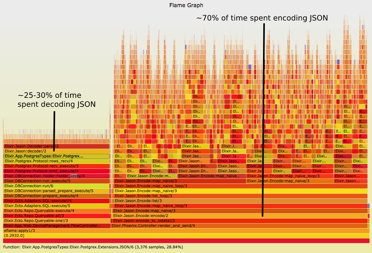 initial flamegraph (1)