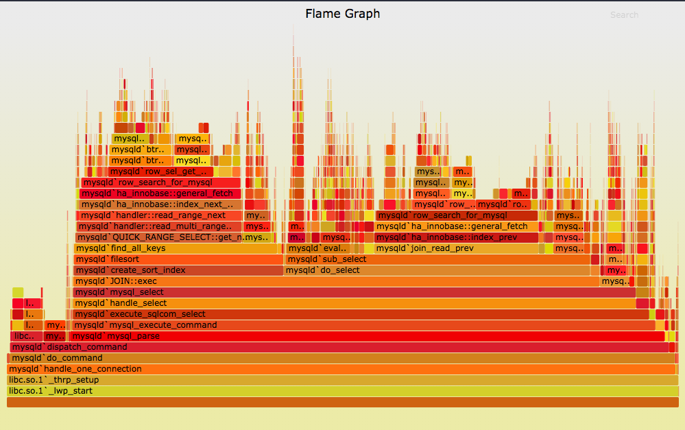 flamegraph example