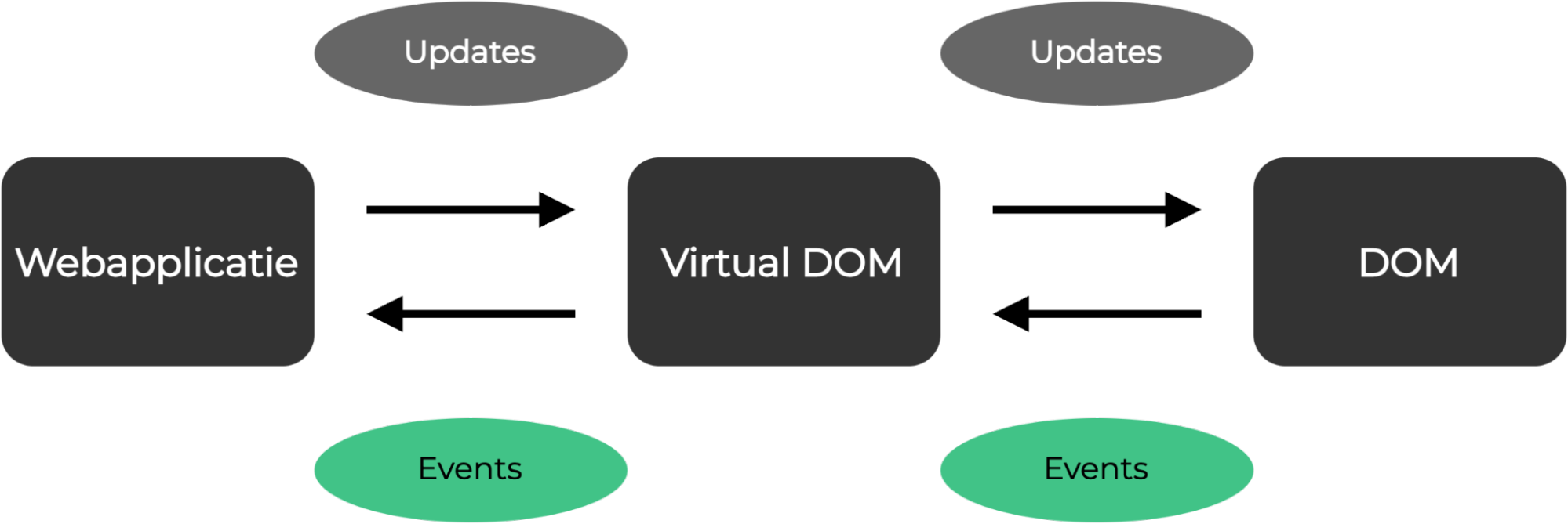 virtual-dom