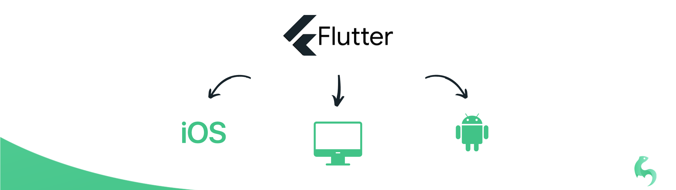 FLUTTER multiplatform