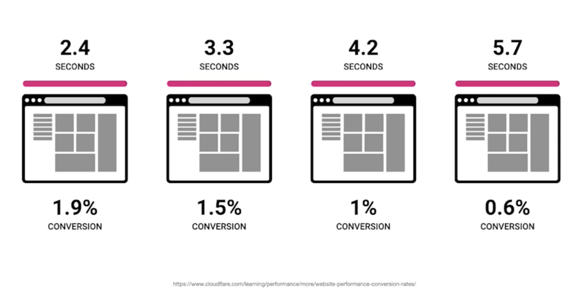 Afbeelding headless ecommerce 2