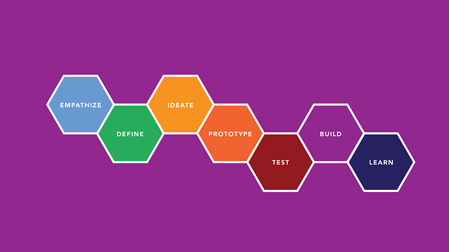 design thinking