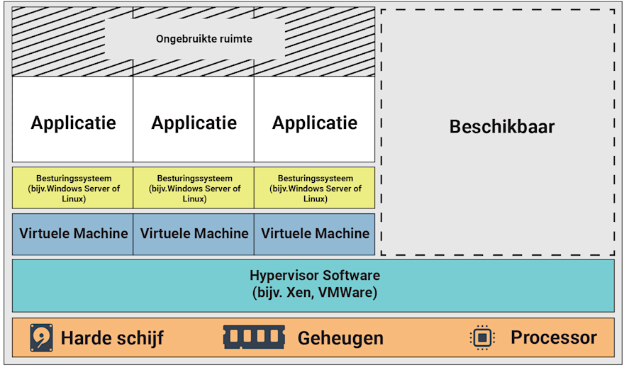 diagram2