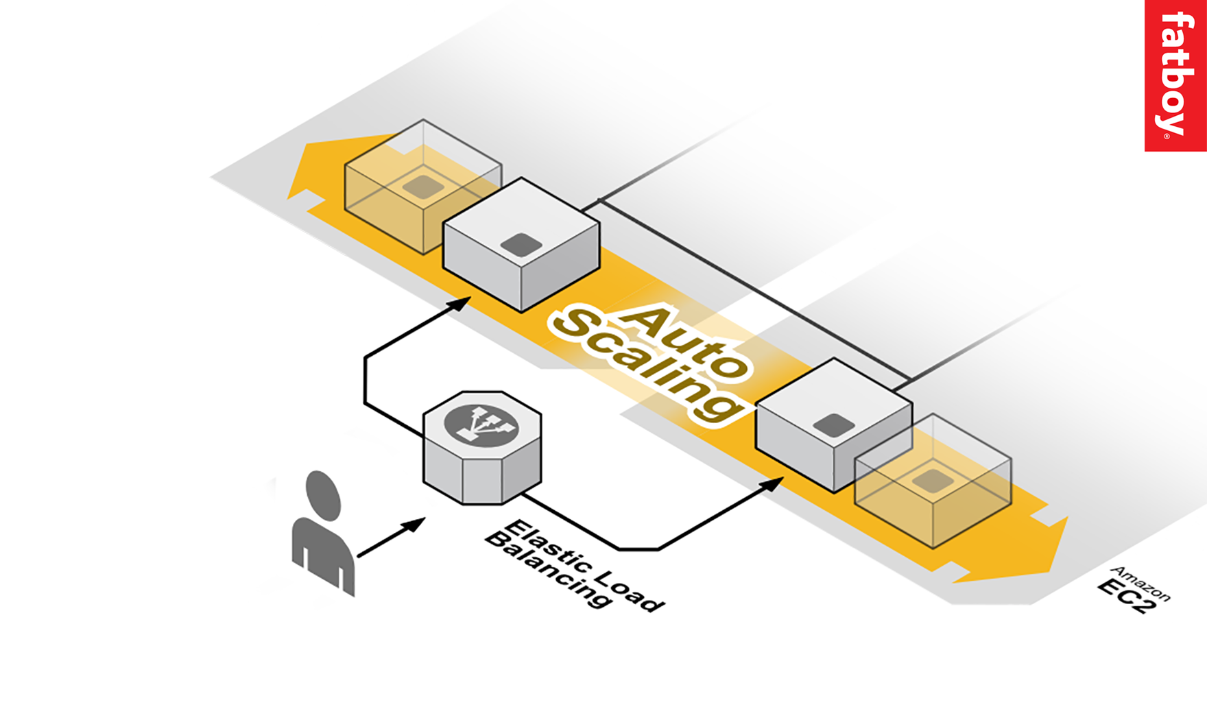 scalable fatboy