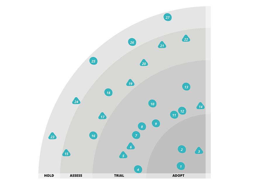 Tech Radar