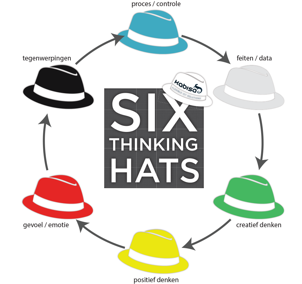six-thinking-hats