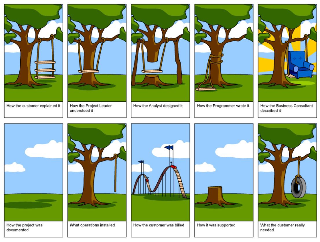 expectation management