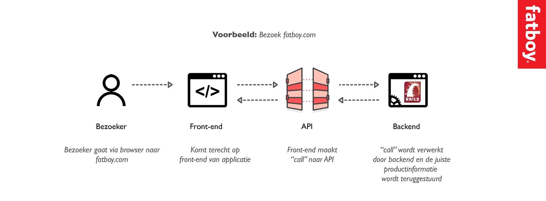 diagram fatboy